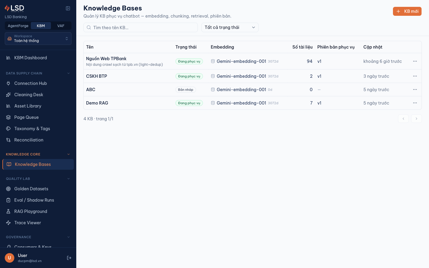 KBM – Knowledge Core